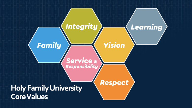 买球app’s six Core Values (Family, Integrity, Vision, Service & Responsibility, Respect, and Learning)