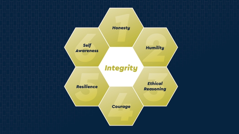 HFE Core Value of Integrity graphic