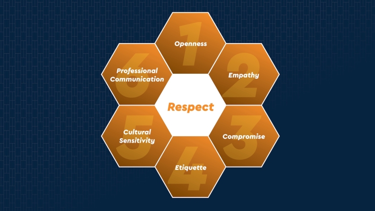 HFE Core Value of Respect graphic
